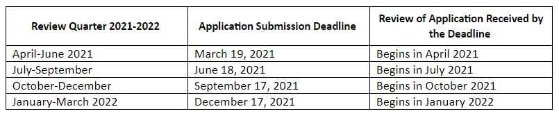 certification-dates-2021-2022