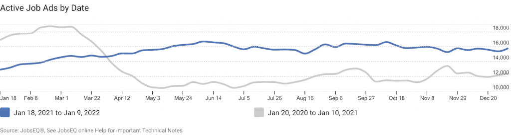 Employment Data Highlights - WorkForce Central