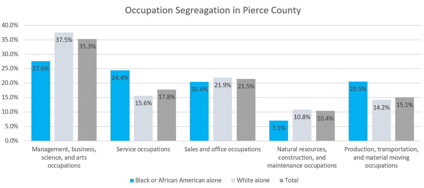 As Businesses Rebound From Pandemic, Disparity Among Black Workforce Continues