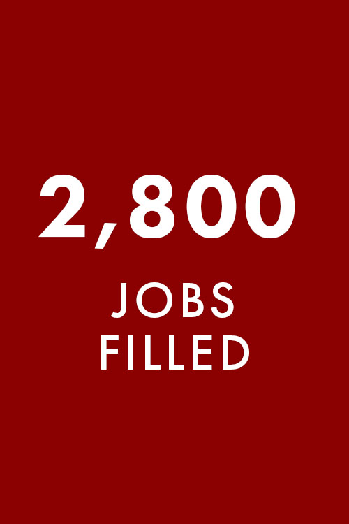 2,800 jobs filled