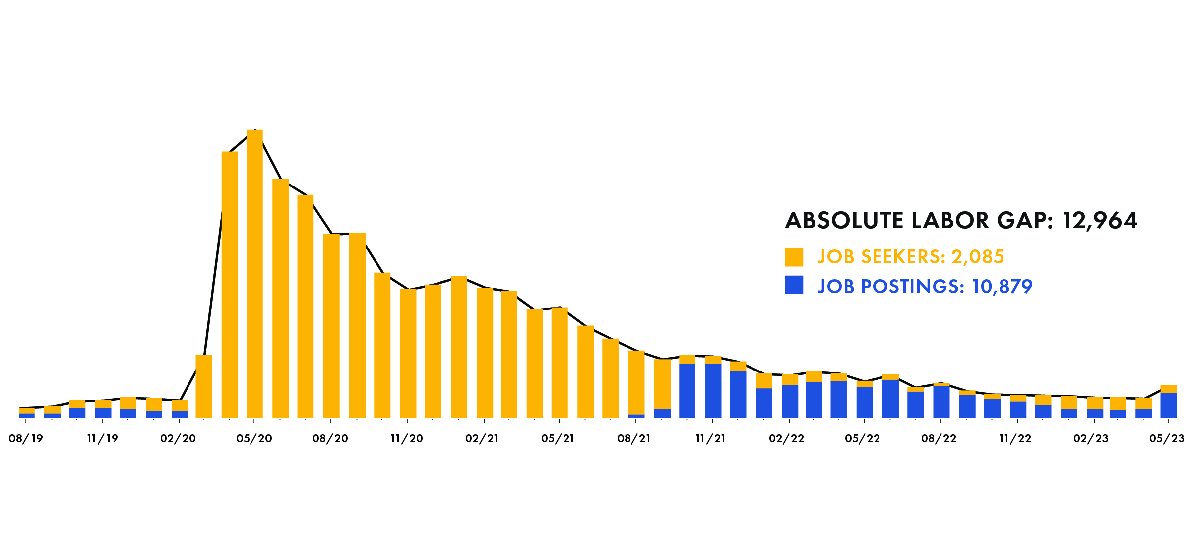 report-graphic-labor-supply-demand
