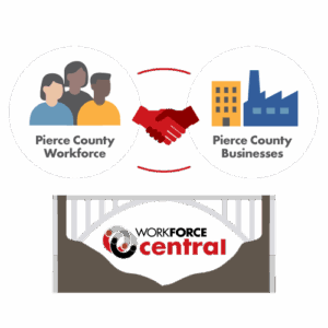 About - WorkForce Central